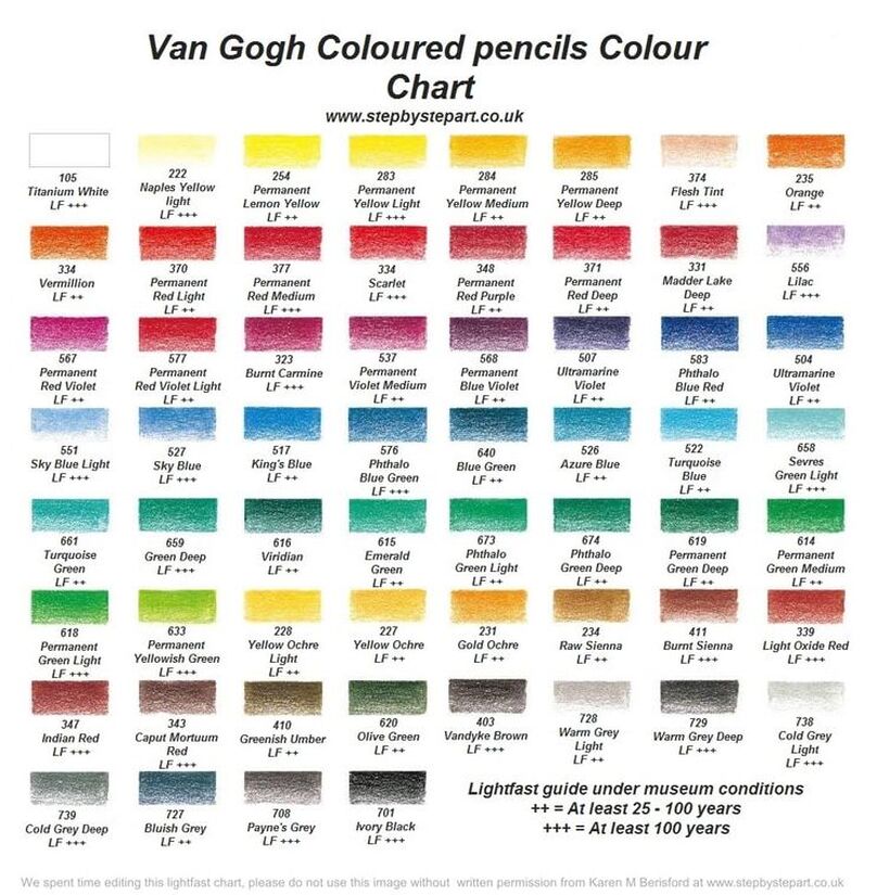 Van Gogh Watercolour Paint Colour Chart  Van gogh watercolor, Paint color  chart, Watercolour painting